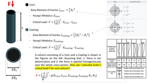 compression test buckling|critical load buckling calculator.